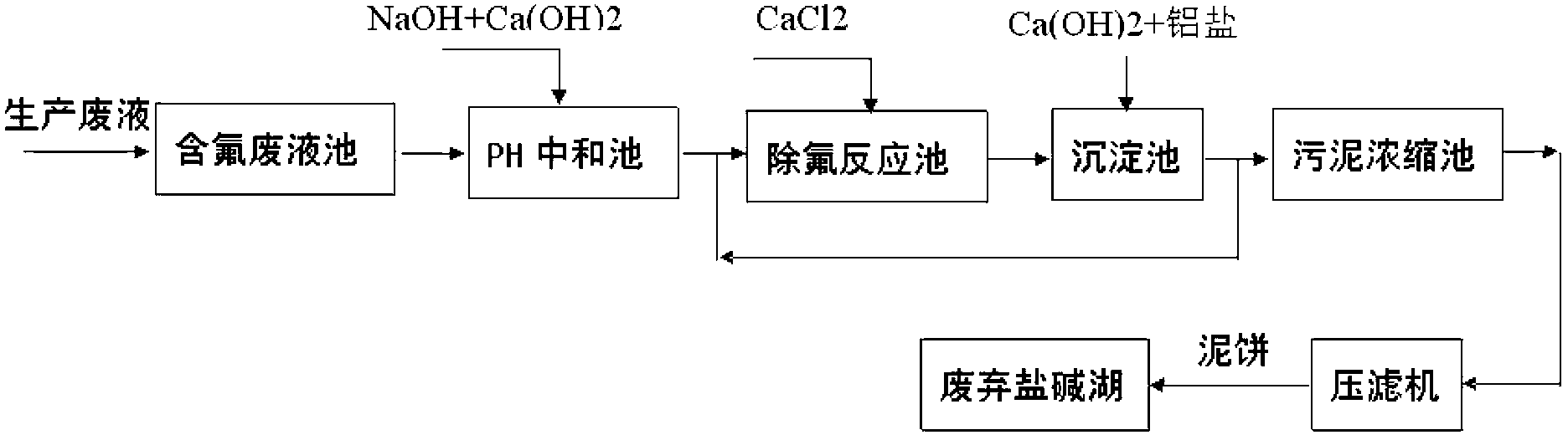 电池污水处理工艺